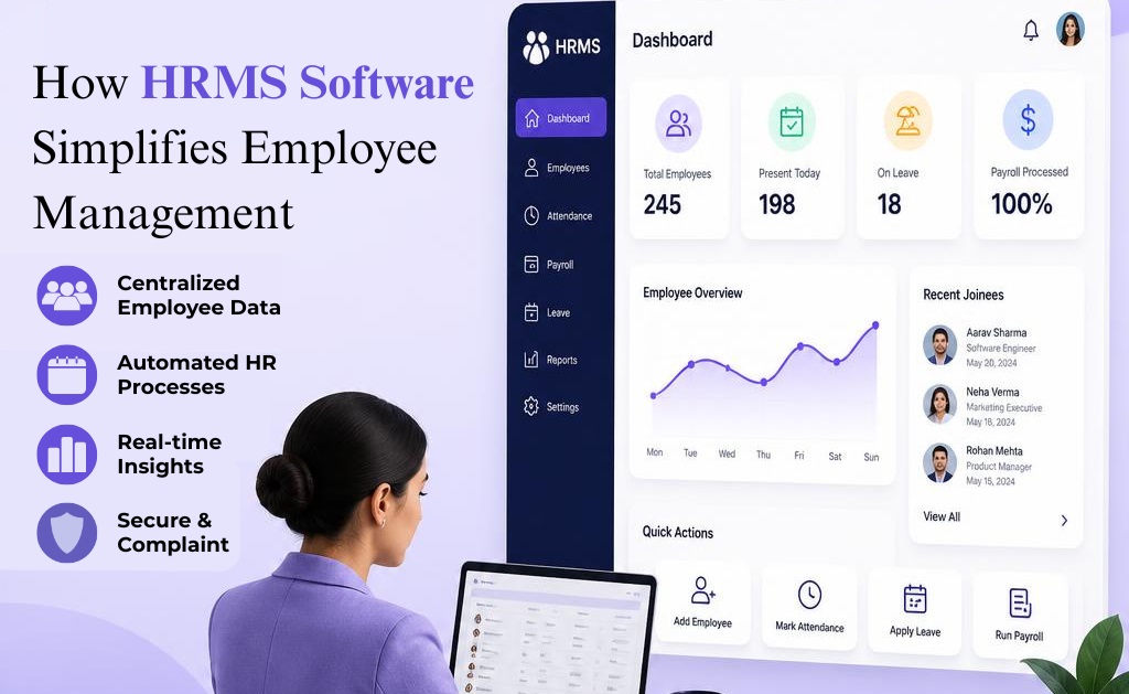 HRMS software dashboard showing employee management features including attendance tracking, payroll processing, leave management, real-time analytics, and centralized employee data.